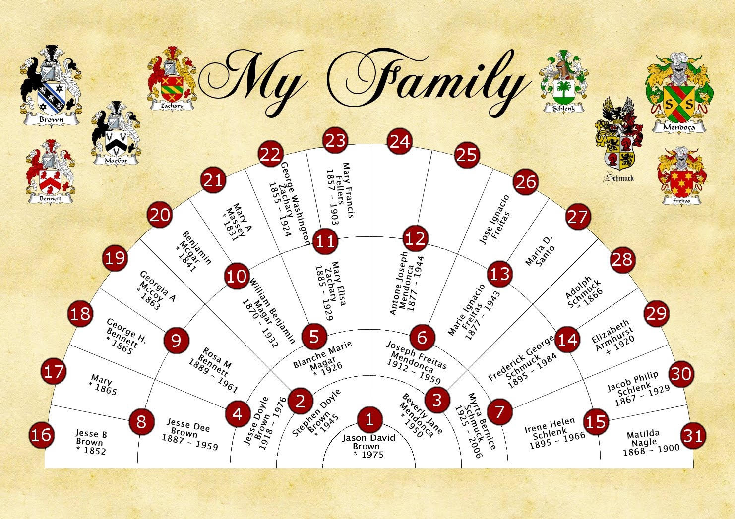 My Family: Fan Chart
