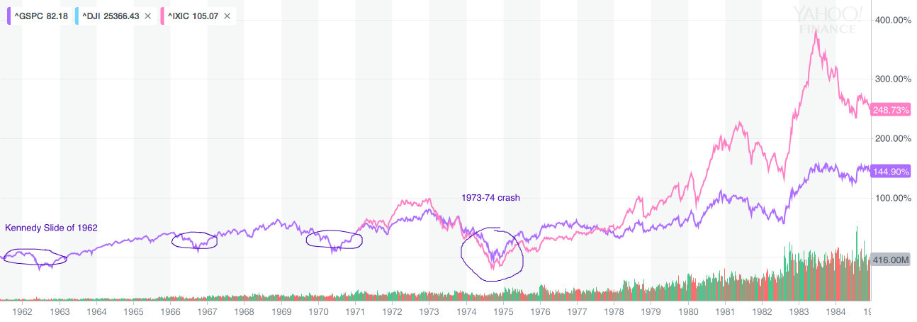 Dow Jones Chart Yahoo