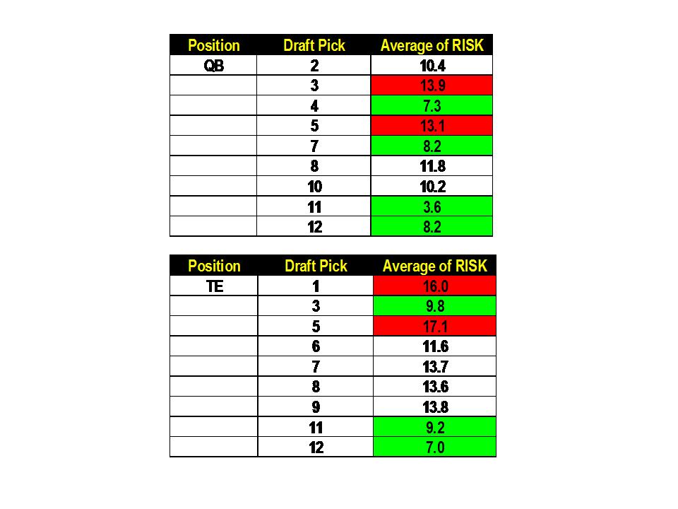 Fantasy Football Draft Strategy Draft Data FFNATION