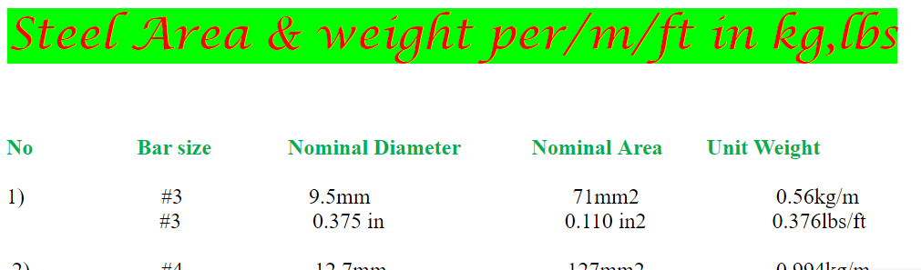 In 3 600lbs Ft In 3 600lbs Ft