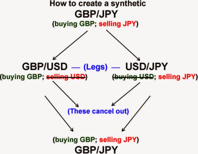 Comercio de divisas forex