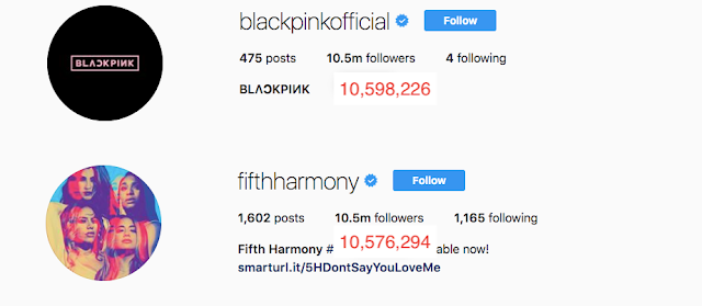 BLACKPINK Menjadi Girl Group Pertama yang Memiliki Followers Terbanyak di Dunia!