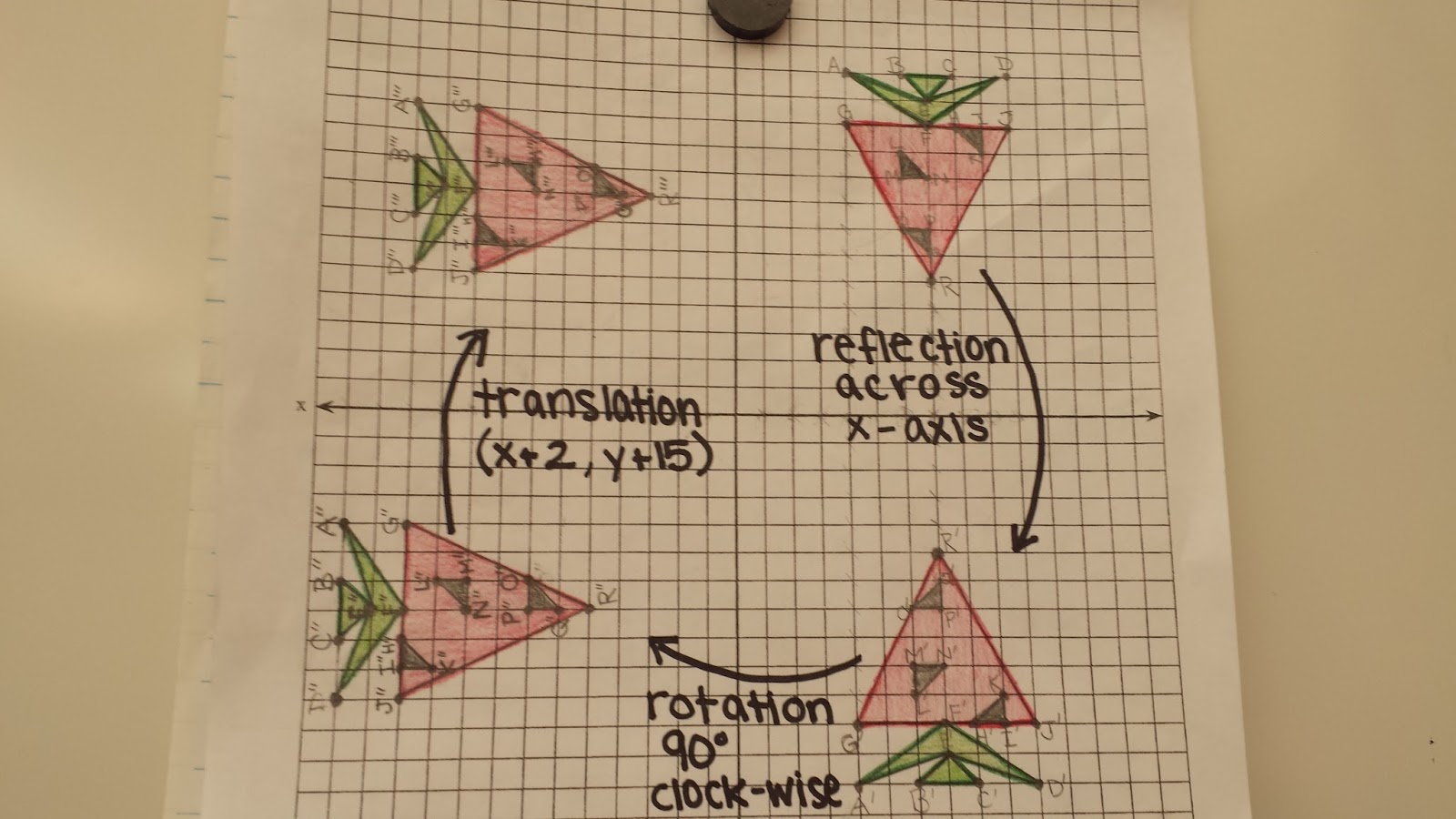 Mrs. Johnson's Class Blog: GEOMETRY ART: Cartesian Plane Translation ...