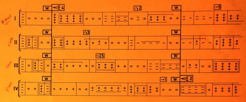 Unusual musical notation—Stockhausen – From the Present to the Past