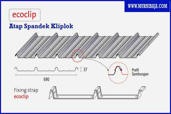 Harga Atap Spandek Kliplok Clip Lock Per Lembar Murah 2020 Murni Baja