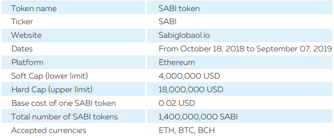 Token accepted. Token accepted