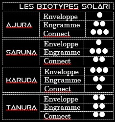 BIOtypes Solari