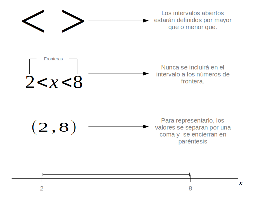 Despejes Algebraicos Con Desigualdades Despejes Algebraicos Con Desigualdades