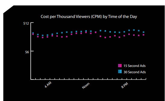 adsense video cpm ad rate