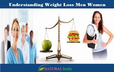Understanding Weight Loss Men Women