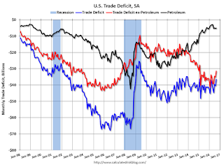 U.S. Trade Deficit