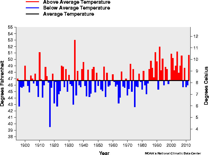 Wasatch Weather Weenies Climate "Cycles" and Utah