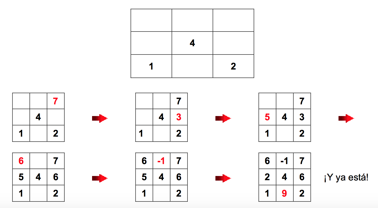 Matemáticas en el IES Delicias (Valladolid)