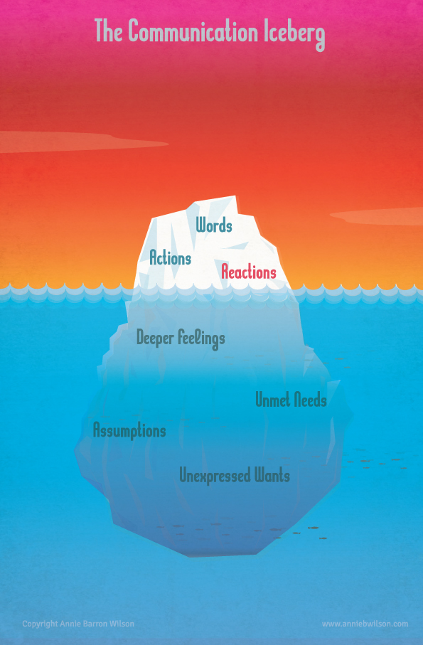 You Deserve a Warm Embrace Effective Communication Making it Simple