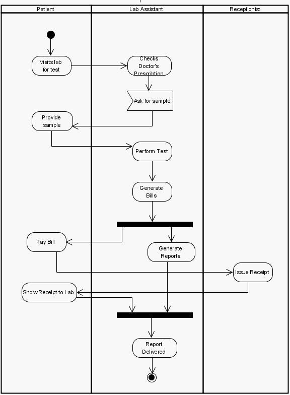 [DIAGRAM] Sequence Diagram For Hospital - MYDIAGRAM.ONLINE