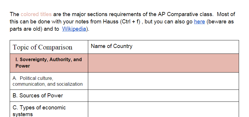 US Government Teachers Blog: Country Review Sheet AP Comparative
