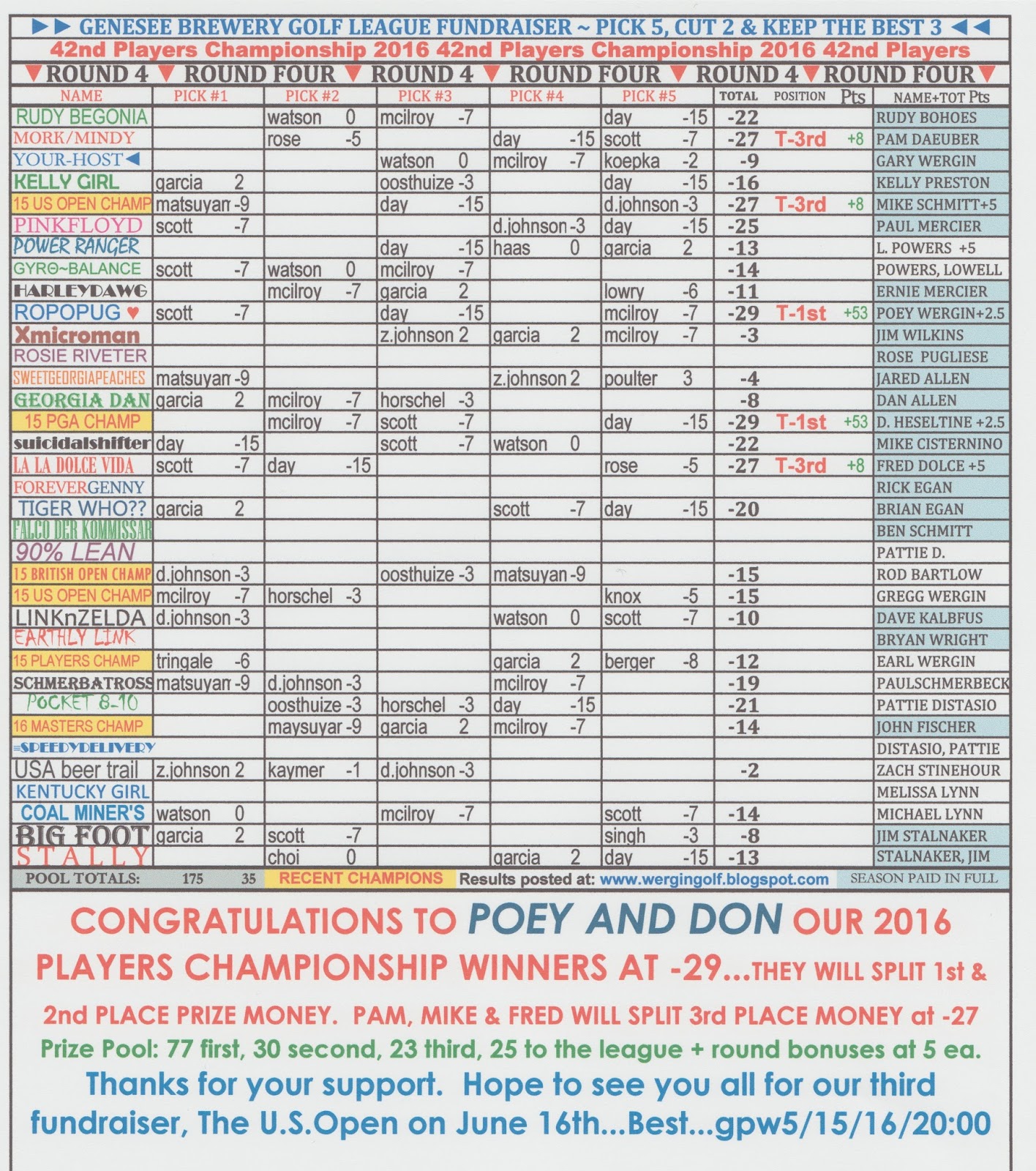 2016 players championship money earnings