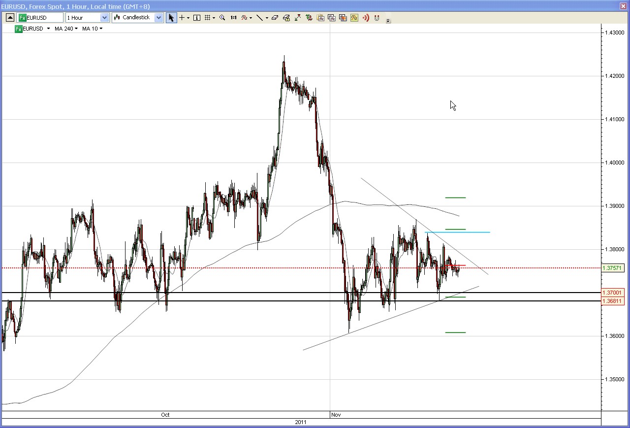Embedded forex charting platform