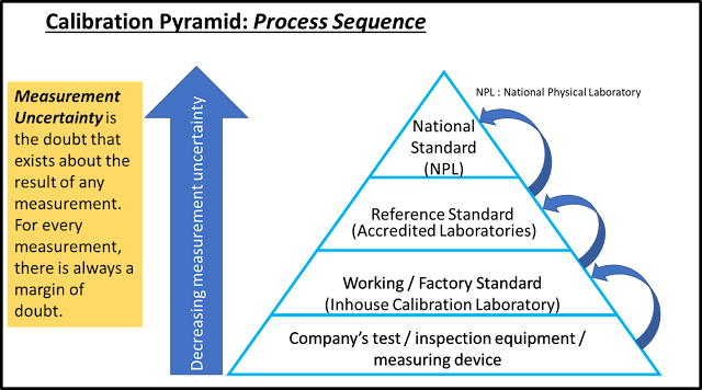 Quality Katta: Calibration