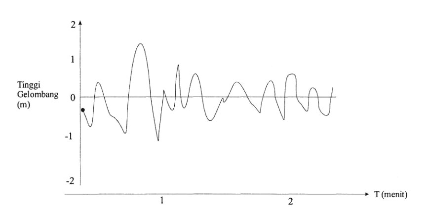 Mengapa Bisa Terjadi Ombak Cangkang Sains