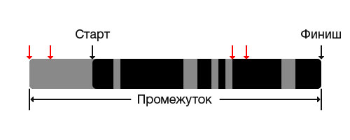 реальная постановка задачи в тайм-менеджменте