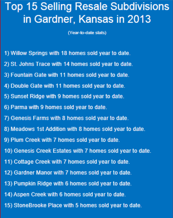 Gardner Connect, a Source for Gardner Real Estate, Local News and