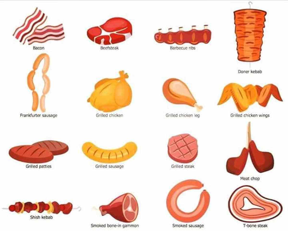 English Honori Garcia Meat, Poultry and Seafood Vocabulary