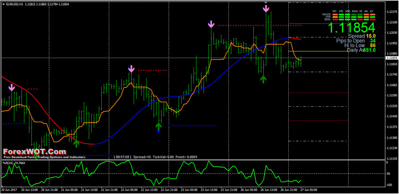 Double hull moving average forex long term forex trading