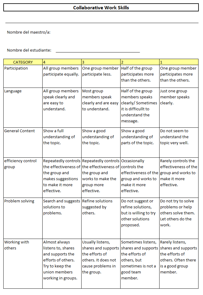 English Blog: Collaborative Skills Rubric