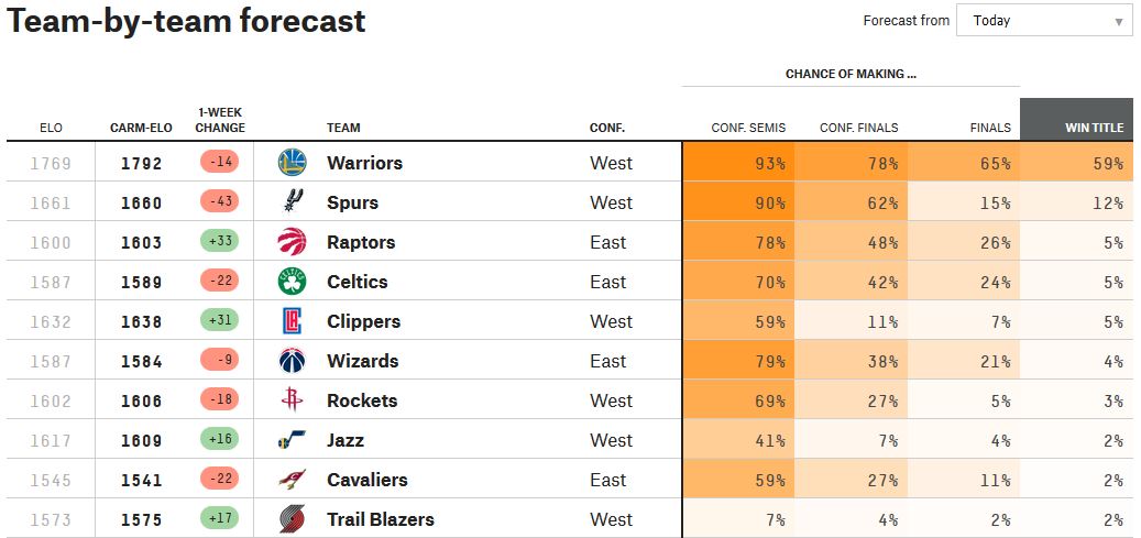 20+ 2016 To 2017 Nba Playoffs Background
