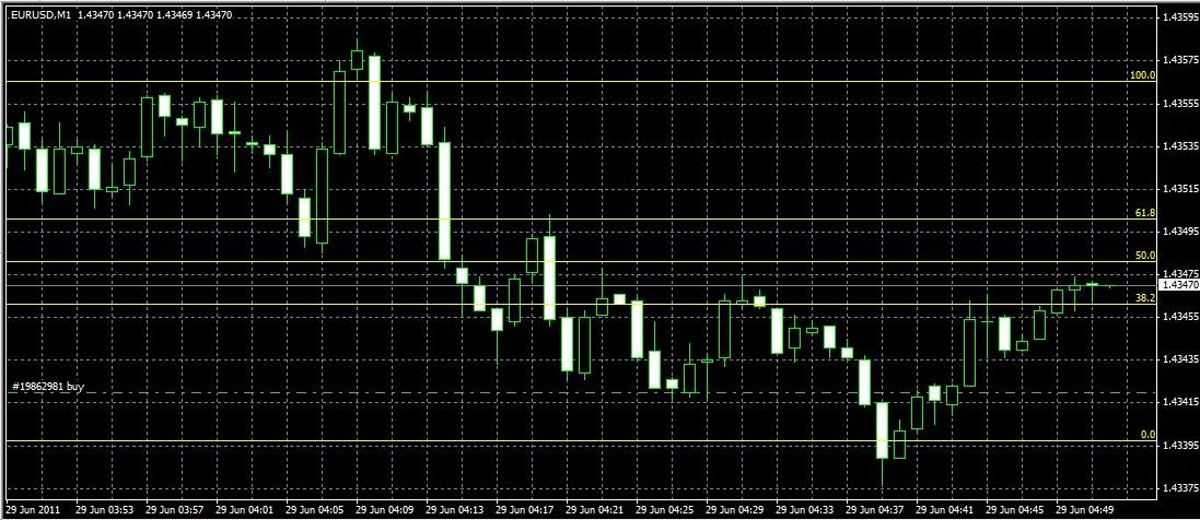 80 Forex Watchers Daily performance ideas | success rate, forex, analysis