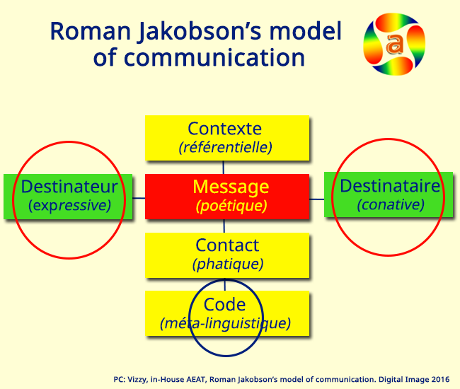Jakobson’s model of verbal communication: A model beyond basic