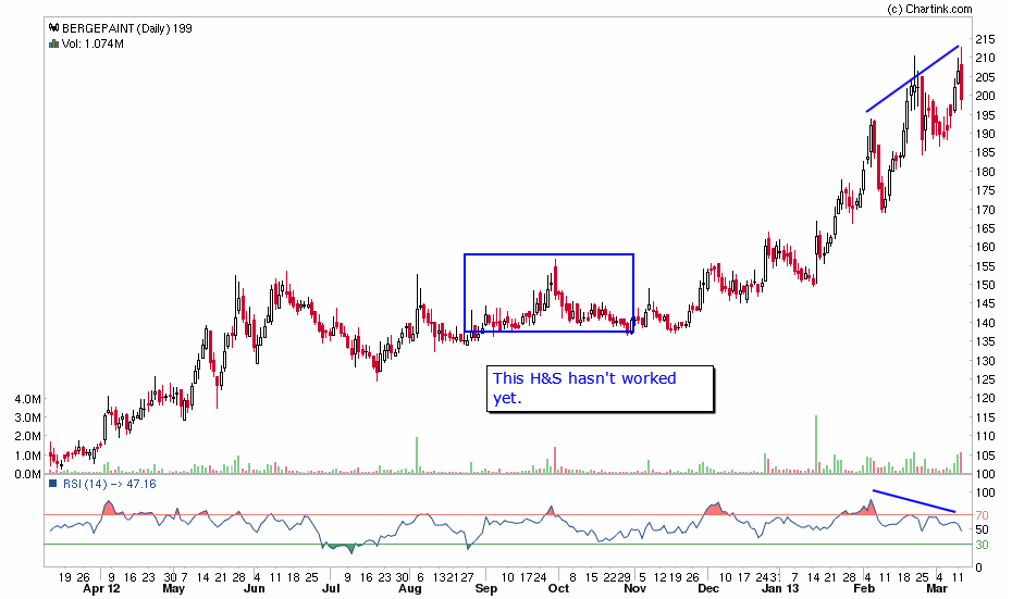 Market Analysts' Corner BERGER PAINTS ANALYSIS 12 MARCH