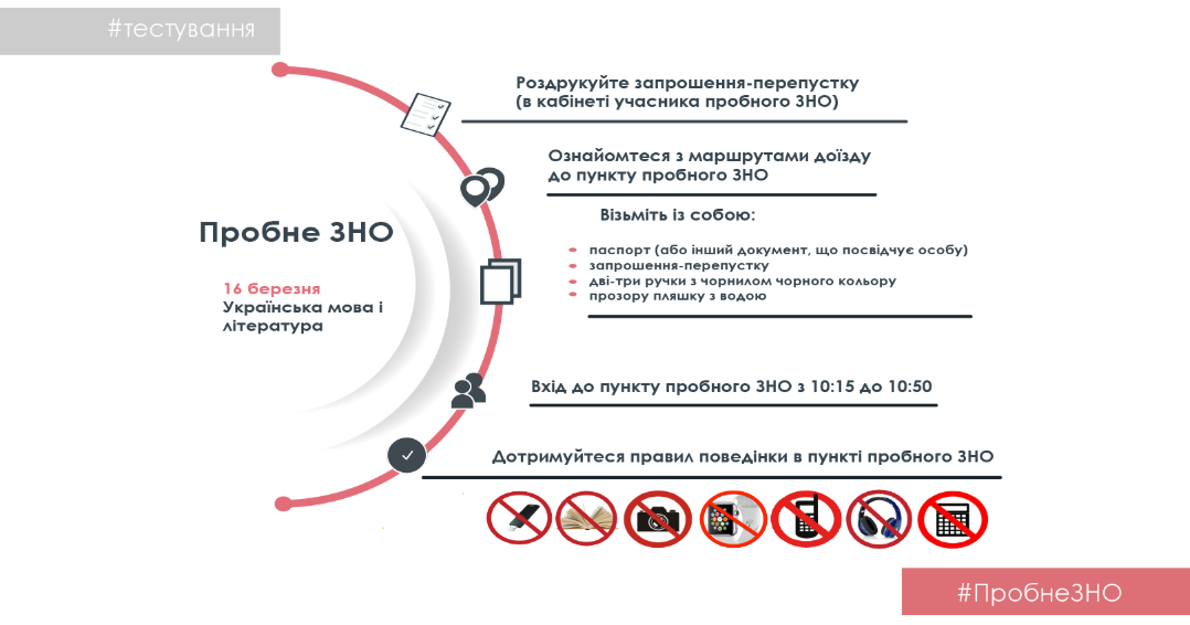 Пробне зно вхід. Зно украина расшифровка. Внешнее независимое оценивание. Пробне зно вхід. Внешнее независимое оценивание.