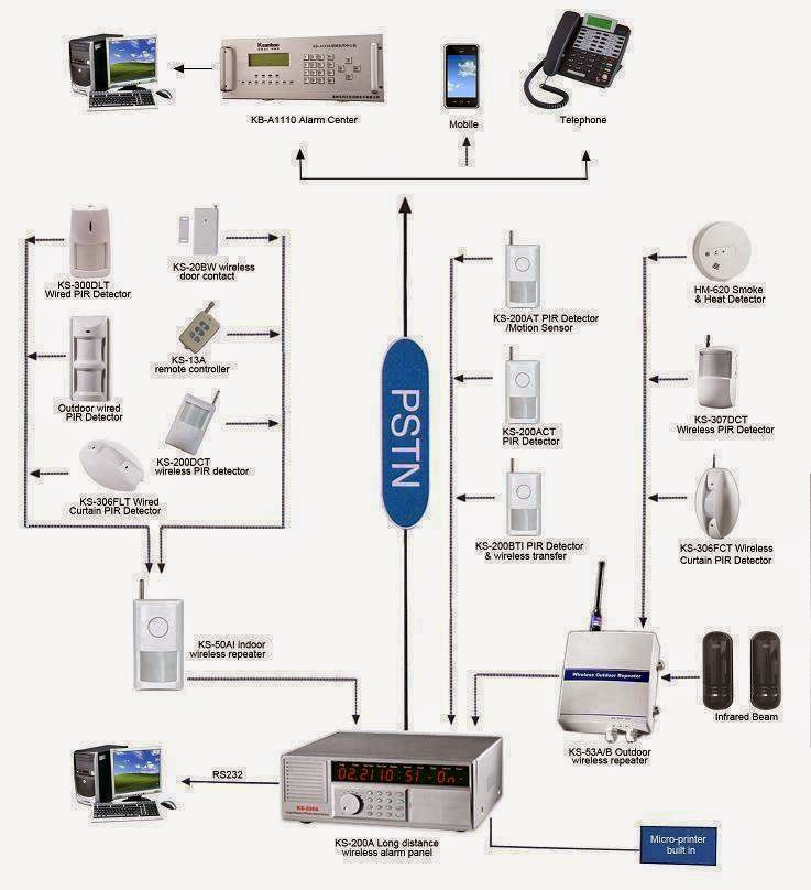 Kansas Security Camera Systems
