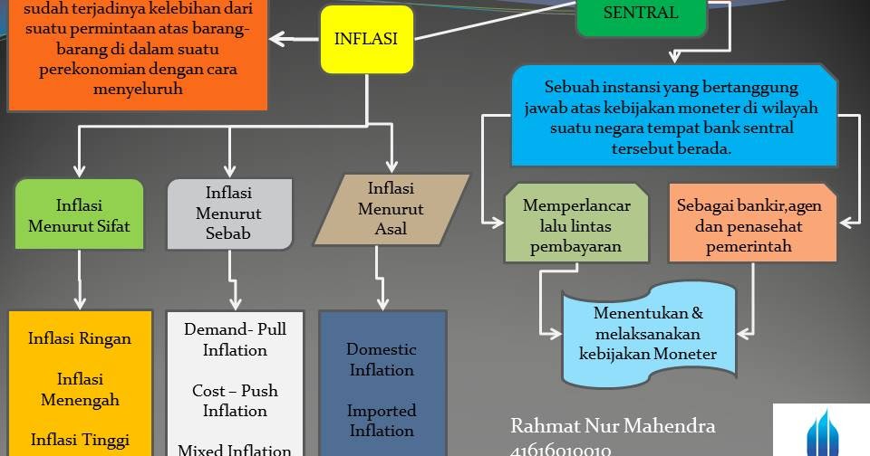 Peranan Bank Indonesia Dalam Pengendalian Inflasi 