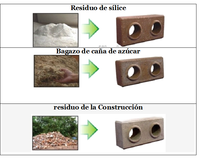materiales de construcción ECOBLOCK