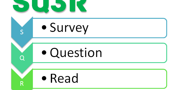 Questions about reading