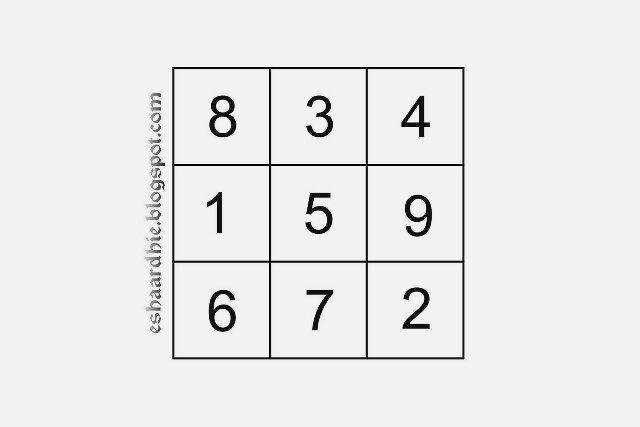 Trik Jawaban Dari Persegi Ajaib 3x3 Al Mukhtashar