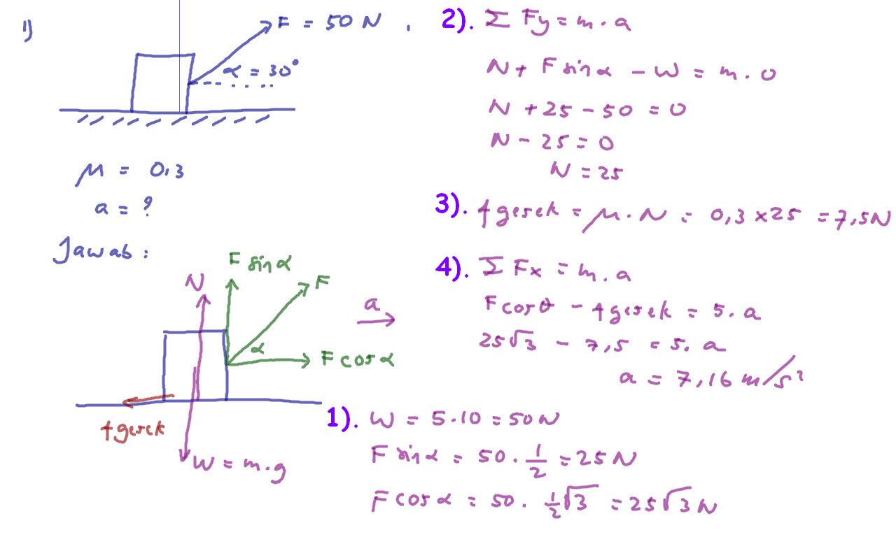 KOESHARTATI SAPTORINI: Mari Belajar "Hukum Newton" 2 SMA