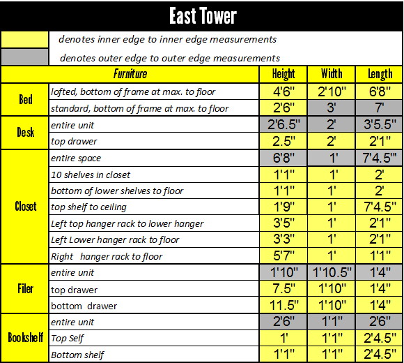 Life at UWM Furniture Measurements