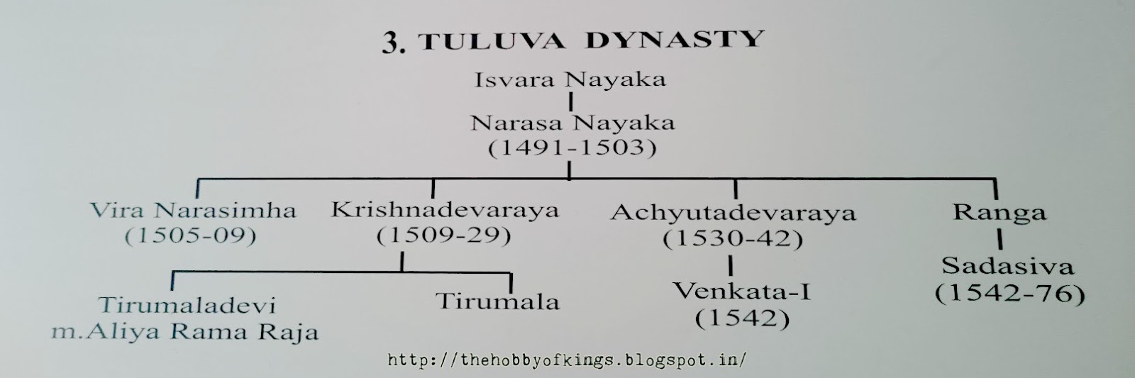 Vijayanagara Tuluva Dynasty | The Hobby of Kings