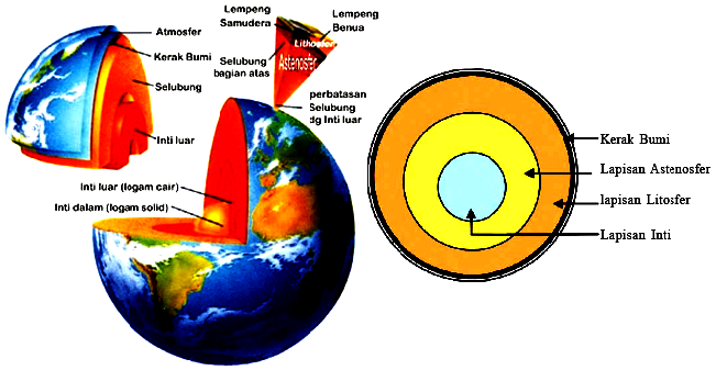 Pengertian Bumi dan Struktur Lapisan Bumi 