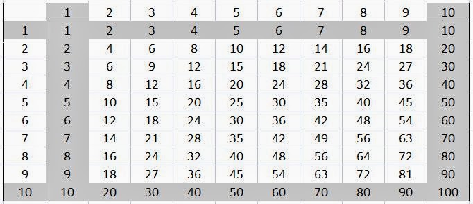 albertnet: Teaching Multiplication to Kids