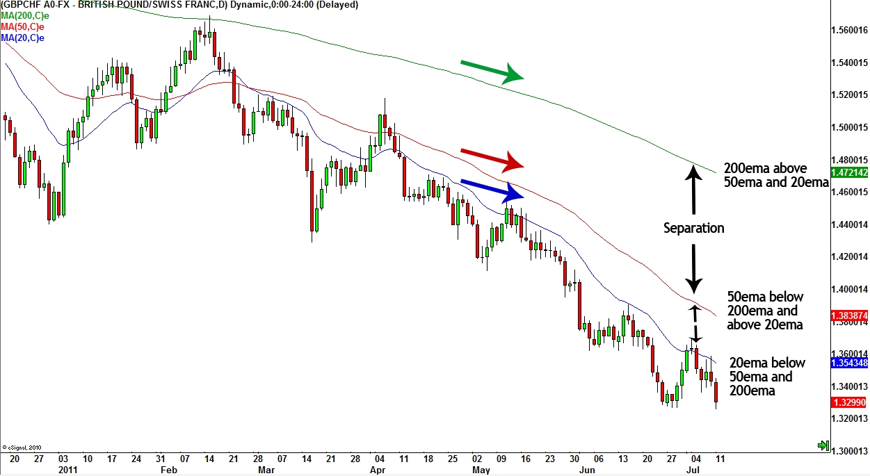 Moving average untuk forex