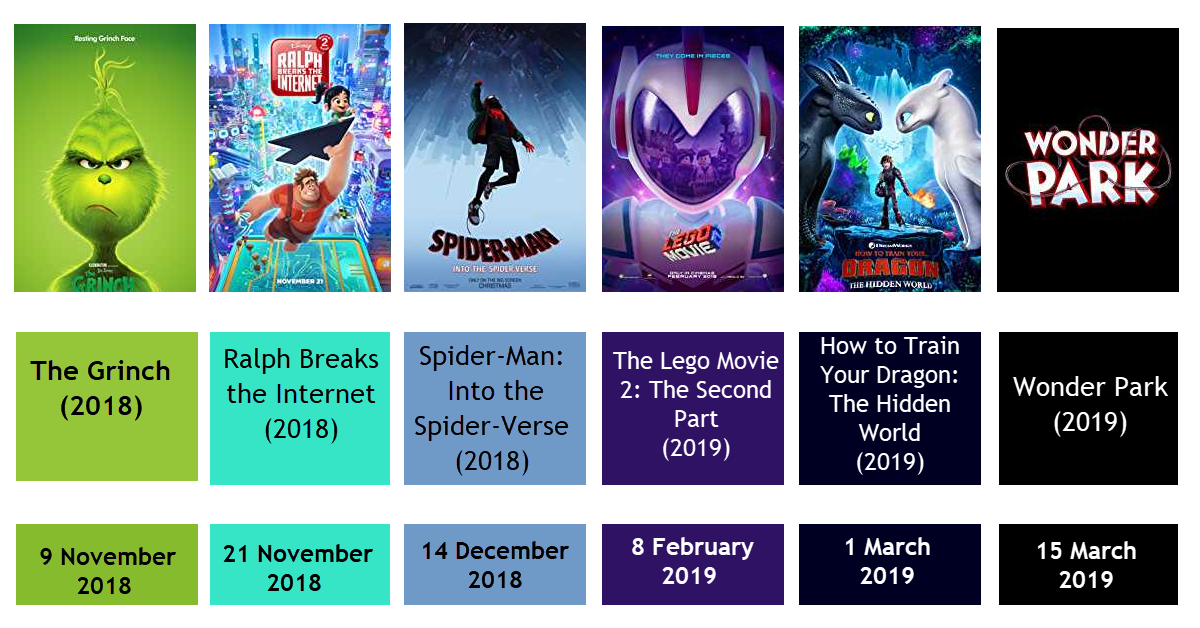 All New Animated Movies 2018/2019 
