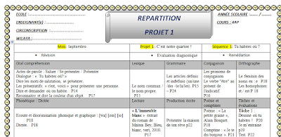 Répartition du projet 1 français 4ap format word 1