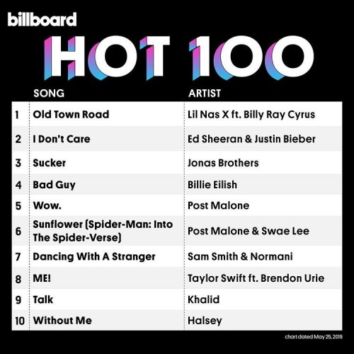 Billboard Hip Hop Charts