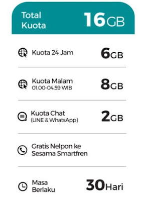 Cara-mengaktifkan-paket-internet-dan-pembagian-kuota-Internet-Smartfren-16GB