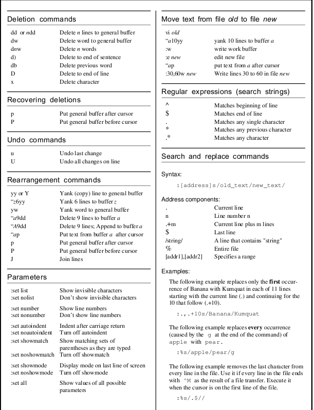 Dhaval Kaneria's Handy Stuff: Vim/Vi Editor Basic Commands(Cheat Sheet ...
